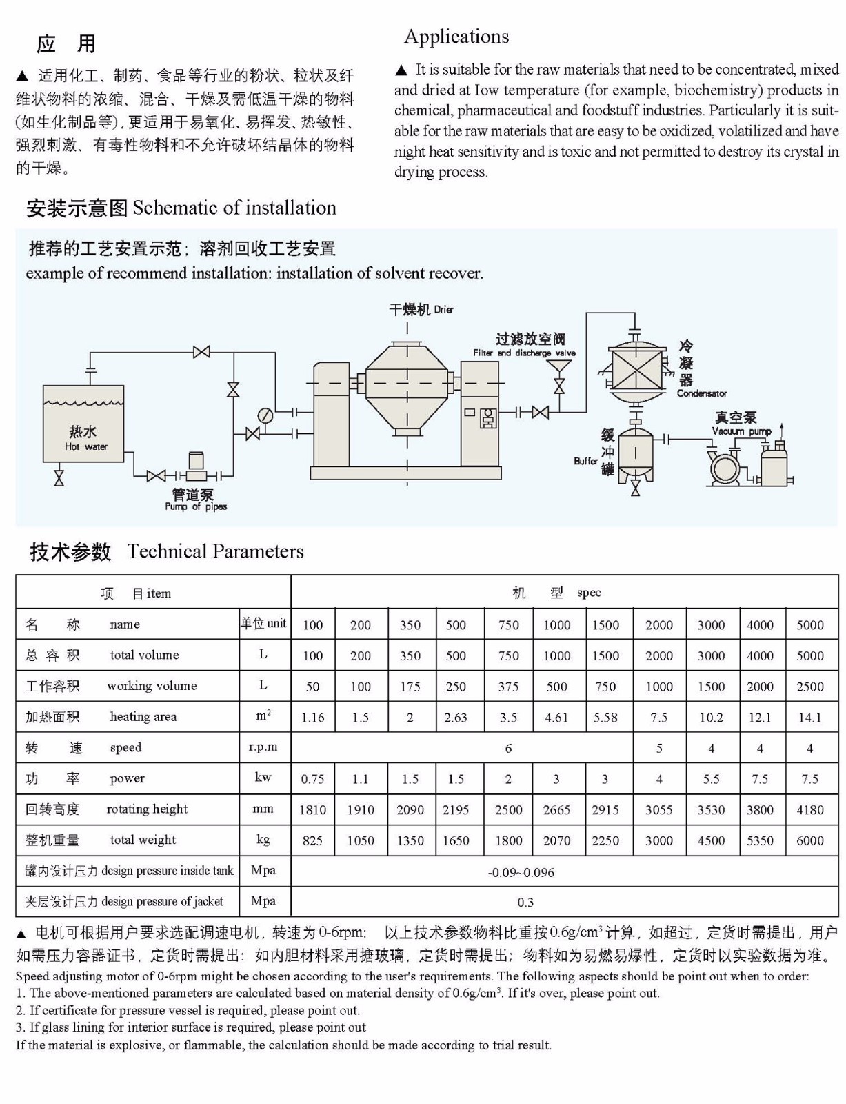 SZG系列雙錐回轉真空干澡機