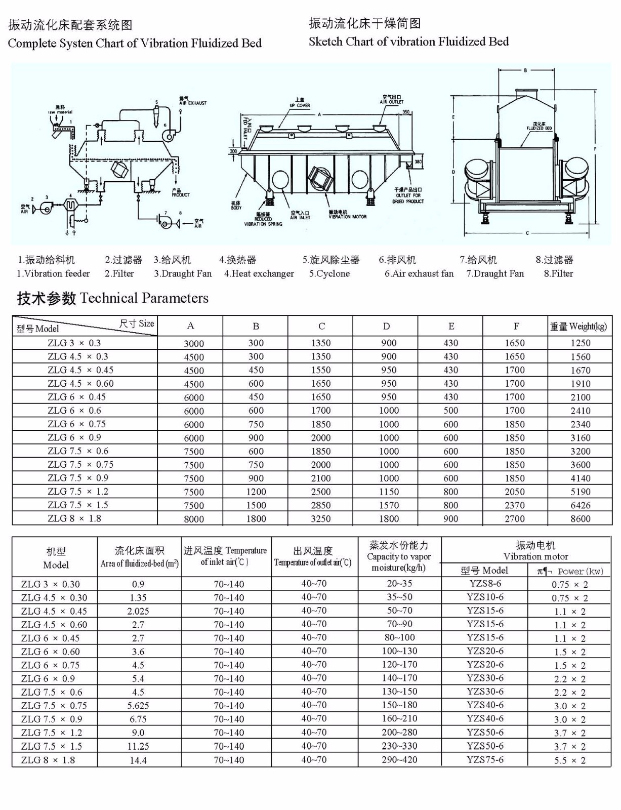 ZLG系列振動(dòng)流化床干級(jí)機(jī)