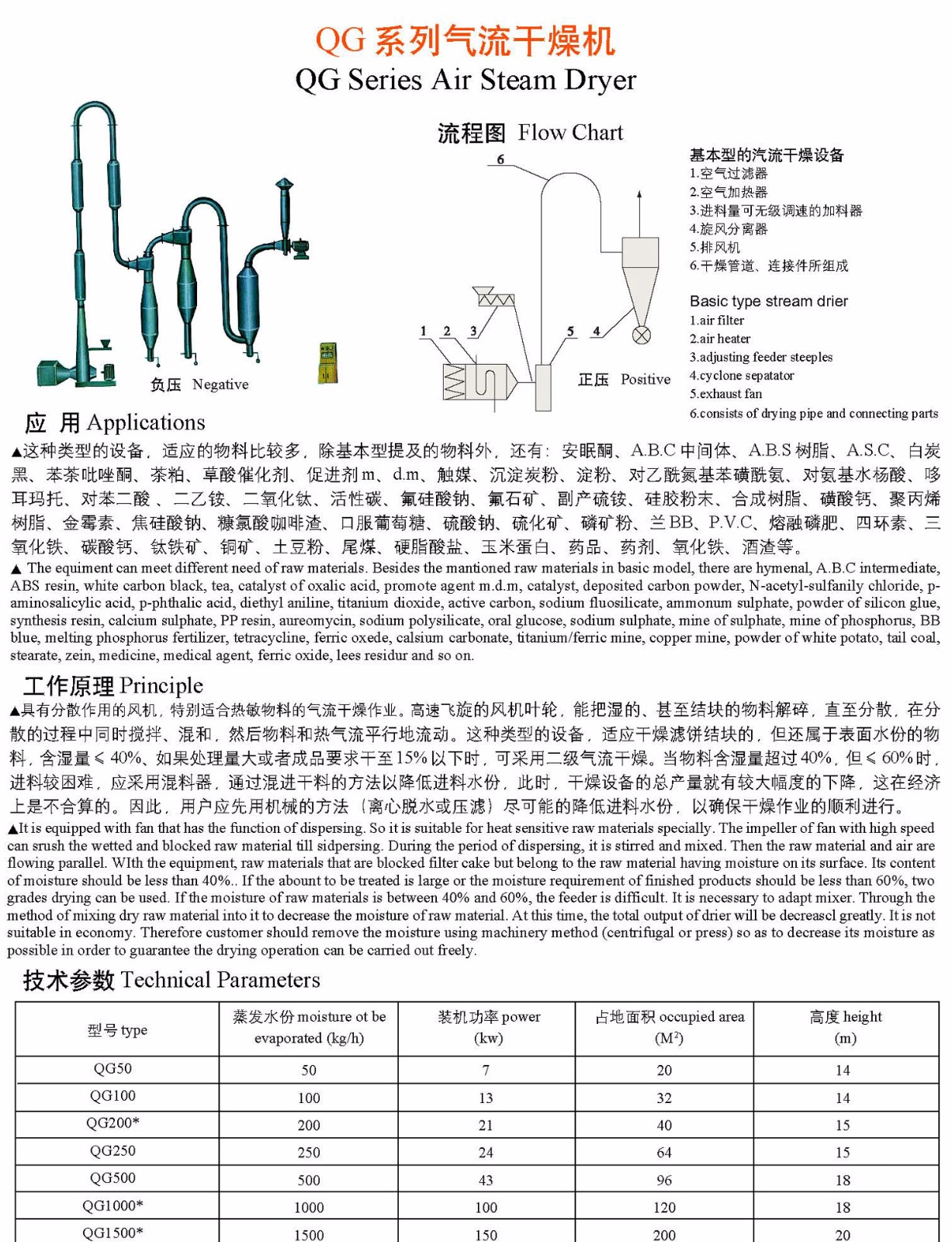 QG系列氣流干燥機(jī)