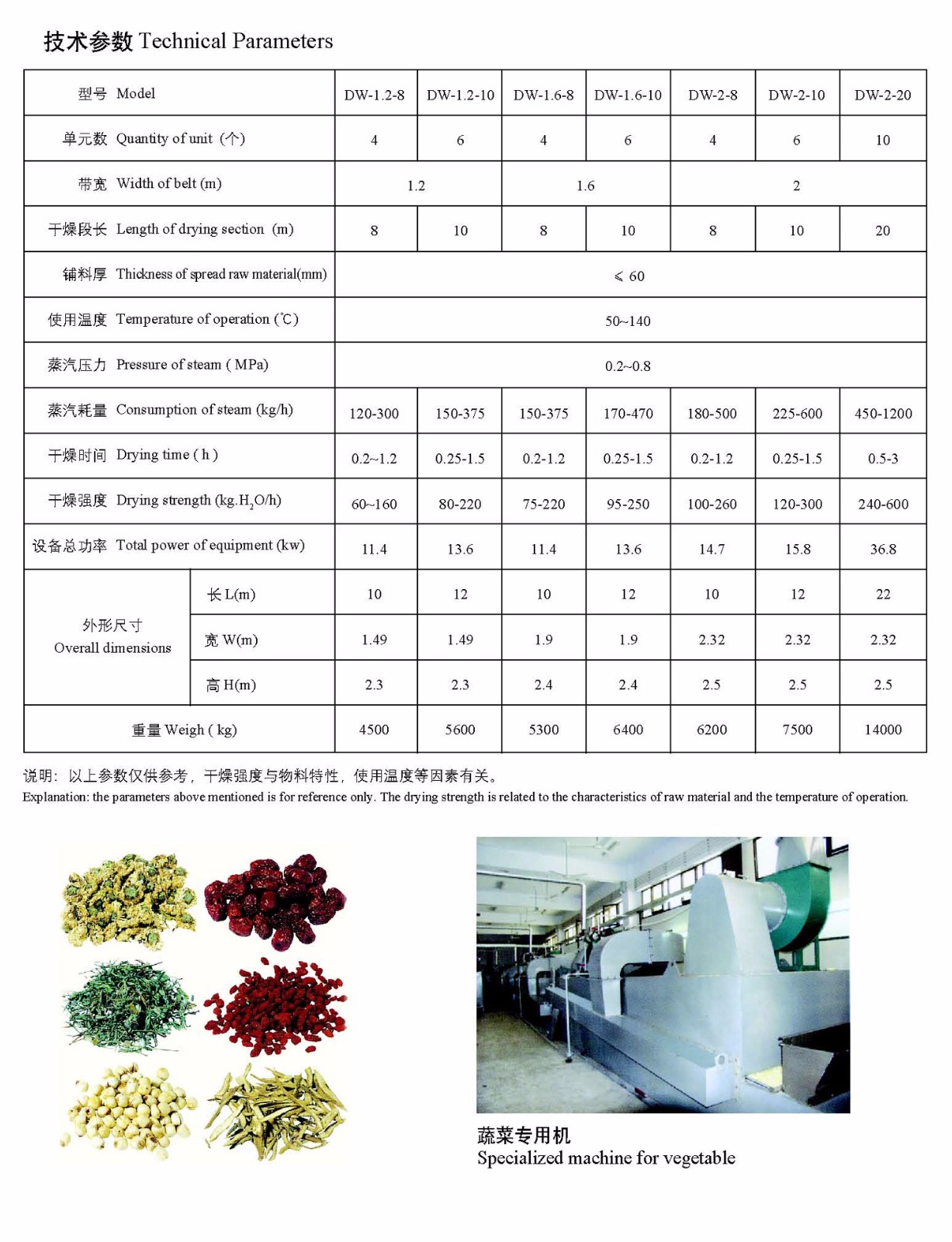 DW系列帶式干燥機